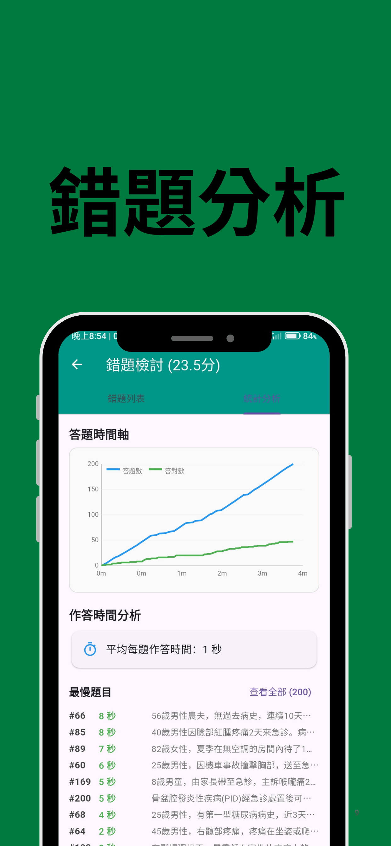 急診專科題庫 App 截圖 9